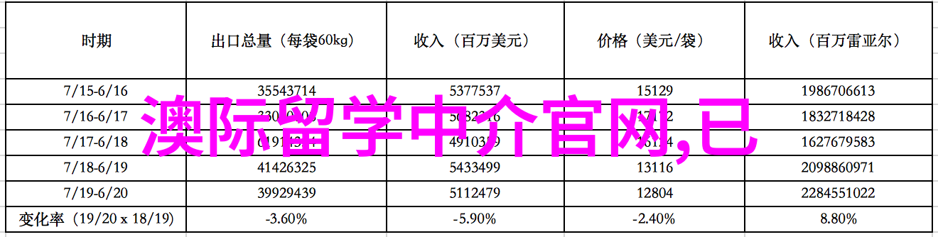 化学专业出国留学化学专业出国留学开启科学之门